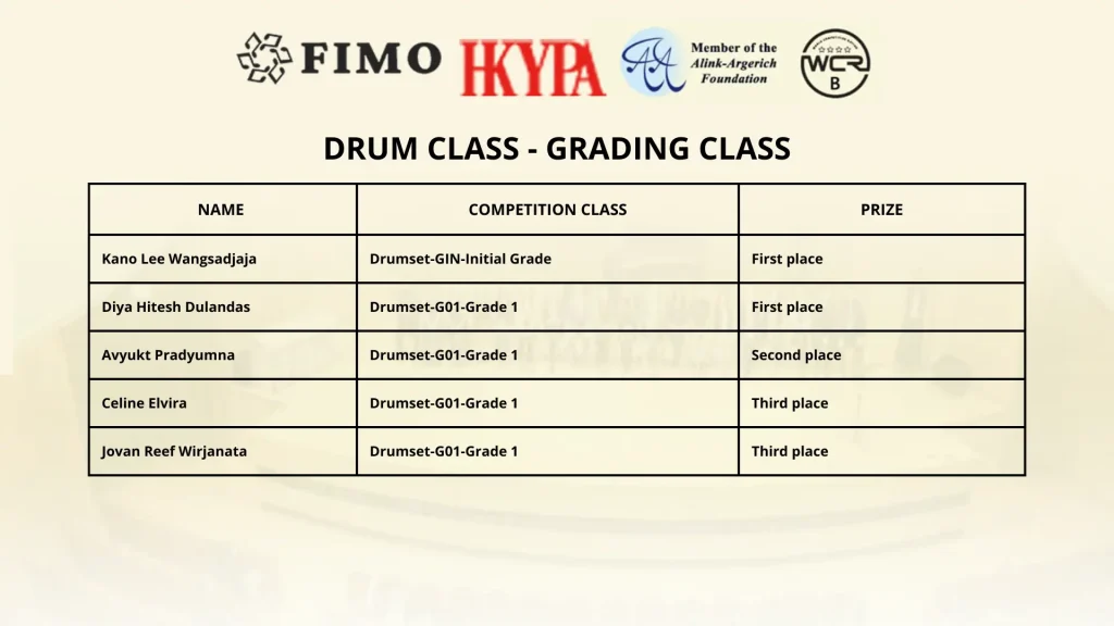 hkypa-online-final-round-drum-grading-class-announcement